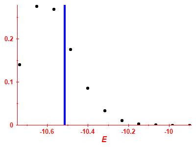 Strength function